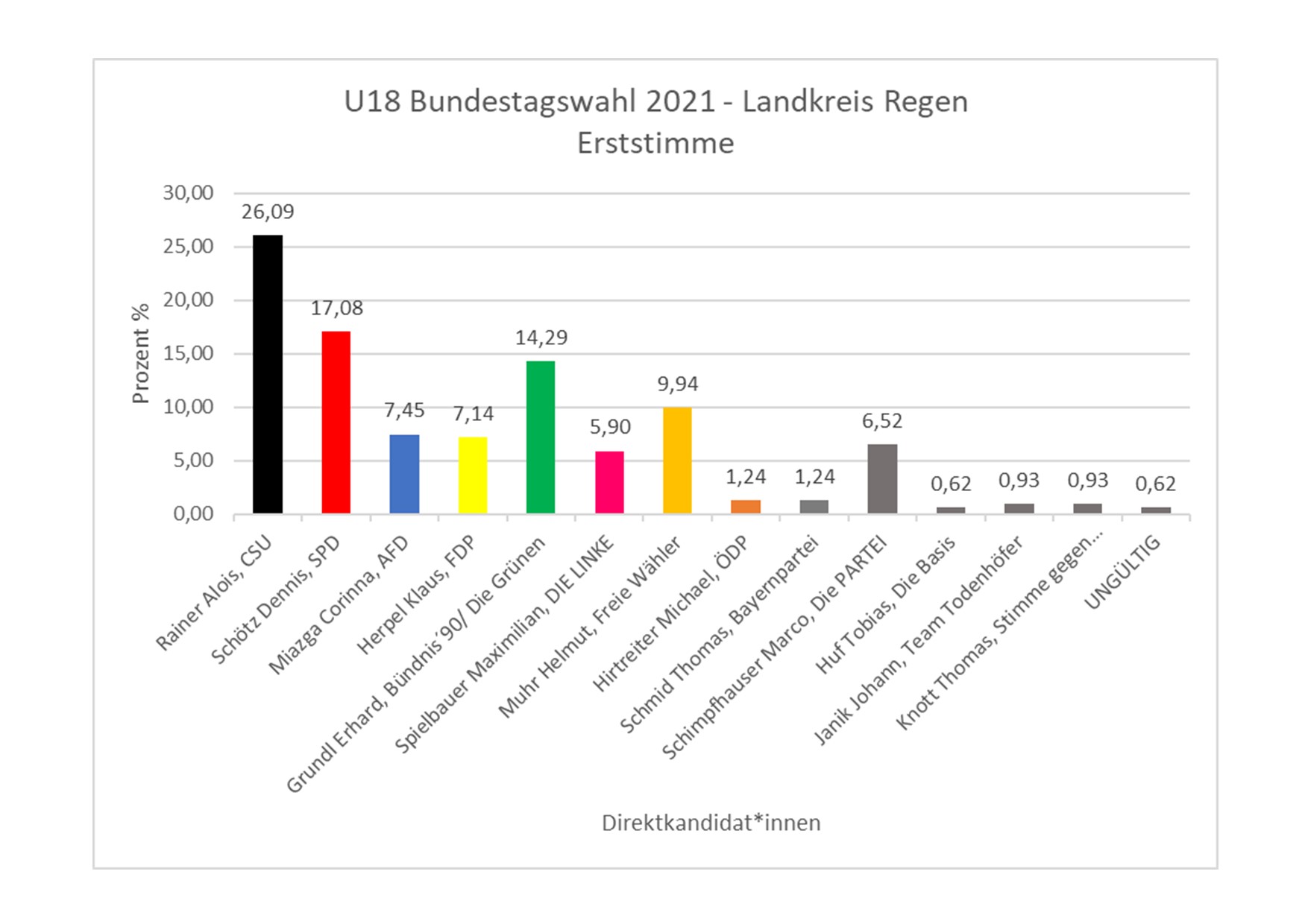 Erststimme.jpg