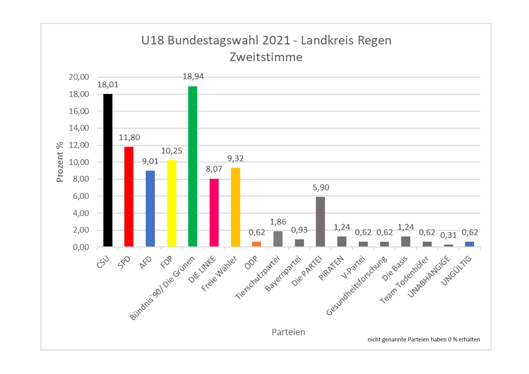 Zweitstimme.jpg